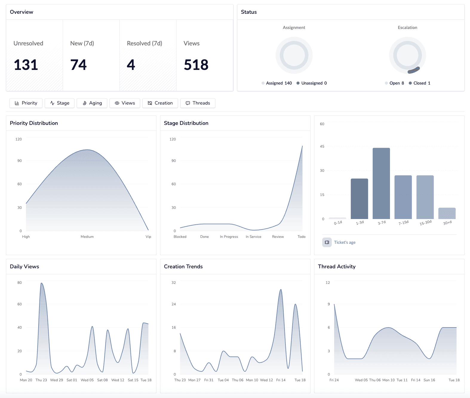 Desk feature preview