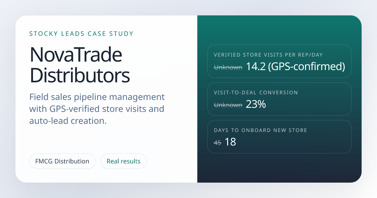 NovaTrade Distributors | Stocky Leads Case Study | Stocky Pro — CRM ...